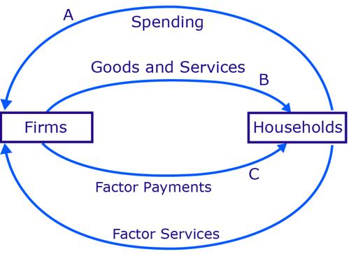 Economy Class 12 National Income Accounting UPSC Note On Economy