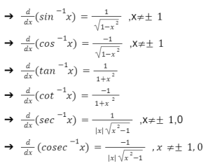 Understand Standard Derivatives