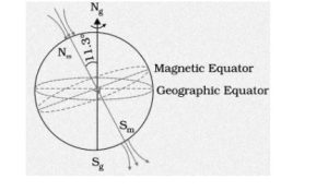 Notes On Earth Magnetism By Unacademy