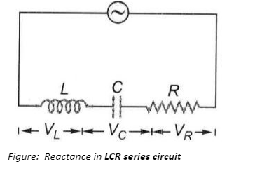 Reactance Impedance And Resonance In Lcr Circuit