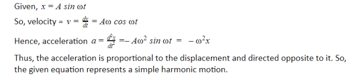 CBSE Class 11 Simple Harmonic Motion Physics By Unacademy