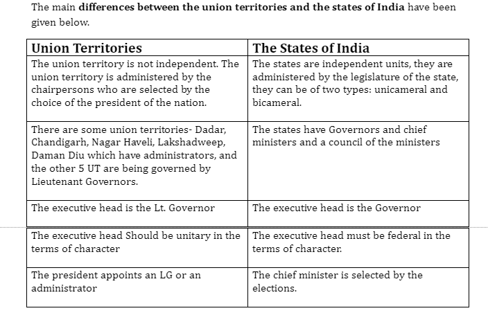 Notes On What Is Union Territory And Differentiation Between Union