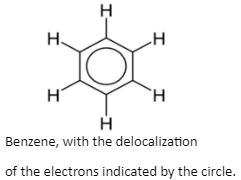 All About Charge Delocalization