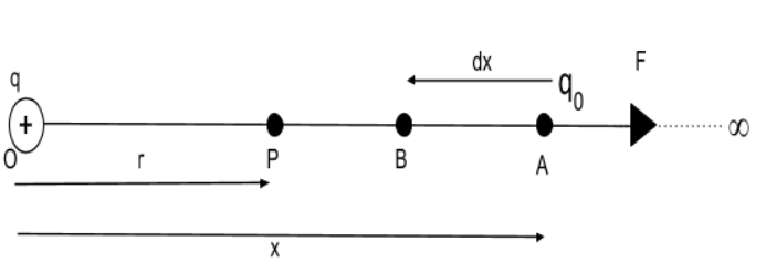 Notes On Electric Potential Formula