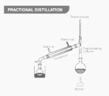 Key Notes On Fractional Distillation