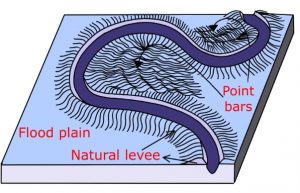 Geography Class 11: Depositional Landforms (Running water) | UPSC Note ...