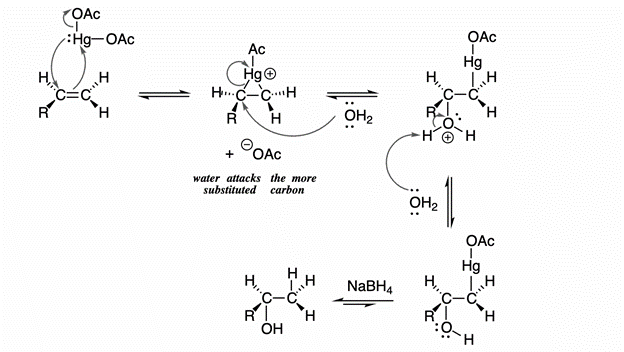 Preparation of alcohol