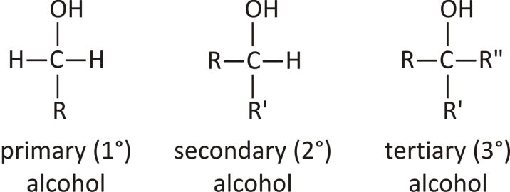 Hydroxyl: IIT JEE notes of Hydroxyl by Unacademy