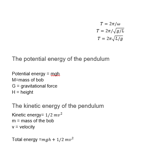 derivation-of-the-time-period-of-a-simple-pendulum