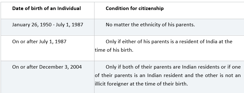 citizenship-in-india-upsc-note-on-citizenship-in-india