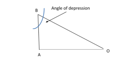 Right Angle: Definition, Formulas, Examples and FAQs