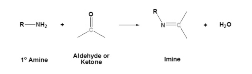 Mechanism of Nucleophilic Addition, Chemistry by unacademy