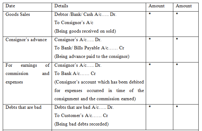 events-in-the-books-of-the-consignee-notes-on-events-in-the-books-of