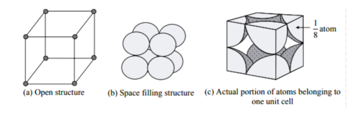 Number Of Atoms Per Unit Cell In A Cubic Unit Cell By Unacademy