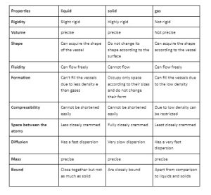 Chemistry class 11: Atomic And Molecular Masses - Unacdemy