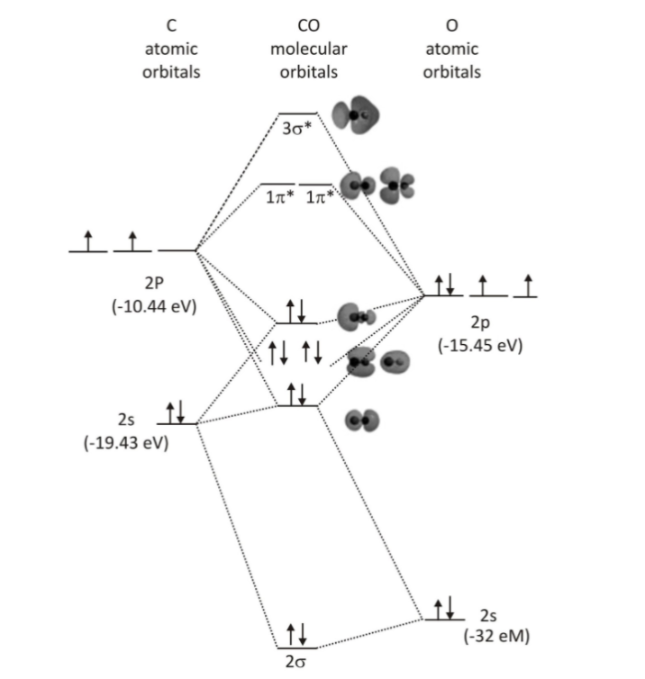 mass-spectrometry-part-2-spectrum-molecular-ion-peak-base-peak