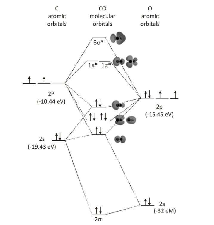 Molecular Orbital Diagram Example Youtube Molecular Orbital Diagram Example Youtube