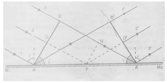 Laws Of Reflection Using Huygens Principle, Physics By Unacademy