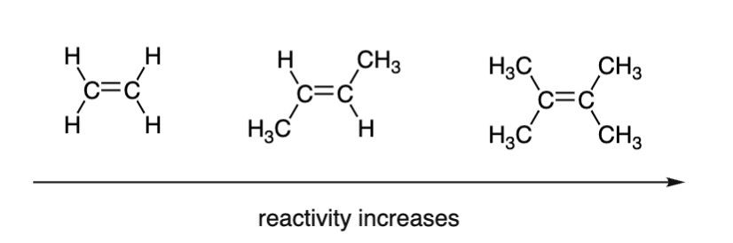 Mechanism Of Electrophilic Addition By Unacademy