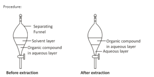 IIT JEE NEET Notes on Differential Extraction by Unacademy