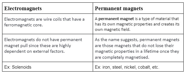 What does a permanent deals magnet do