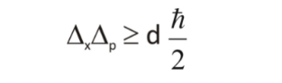 Concept Of Heisenberg’s Uncertainty Principle.