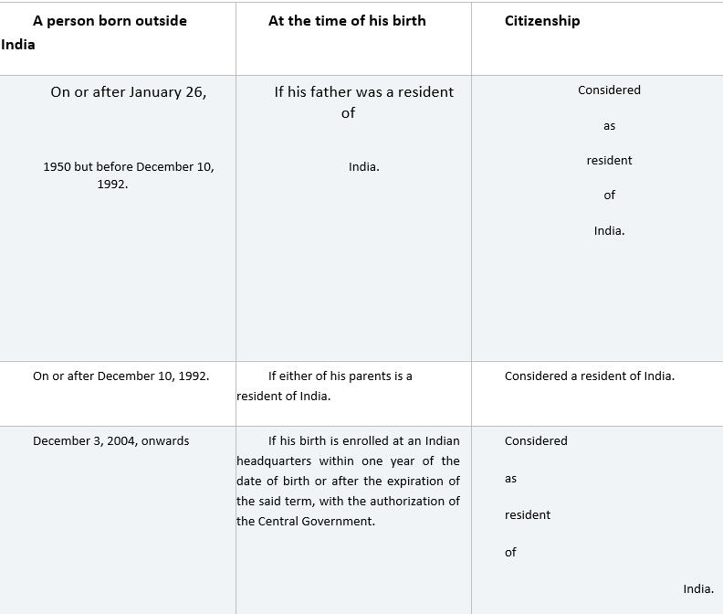 citizenship-in-india-upsc-note-on-citizenship-in-india