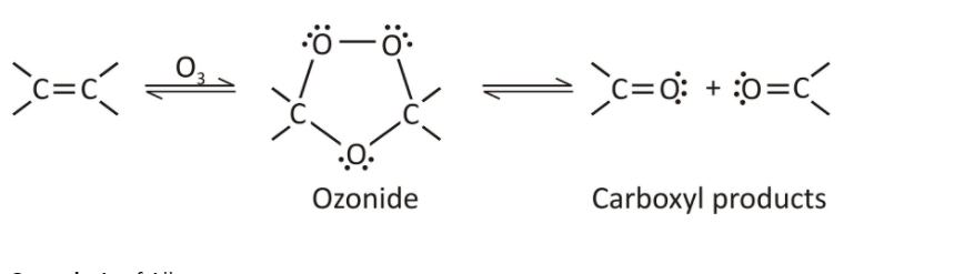 Ozonolysis and Polymerization reaction by unacademy