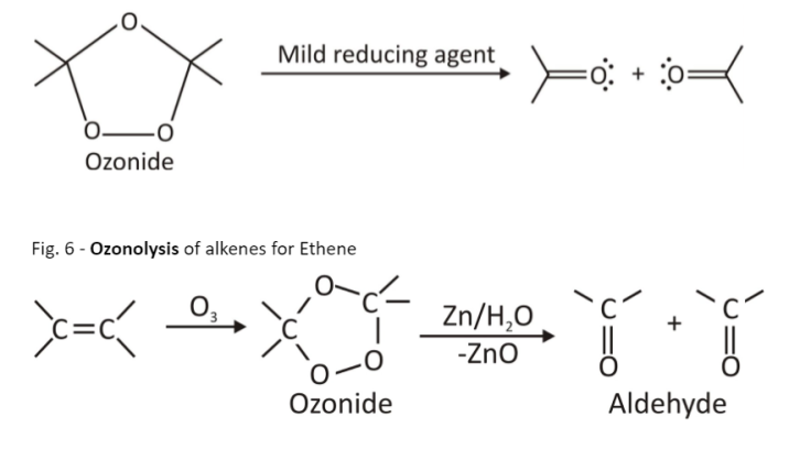 Ozonolysis and Polymerization reaction by unacademy