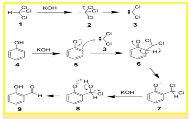 Reimer-Tiemann Reaction | JEE Chemistry | JEE Main | JEE Advanced