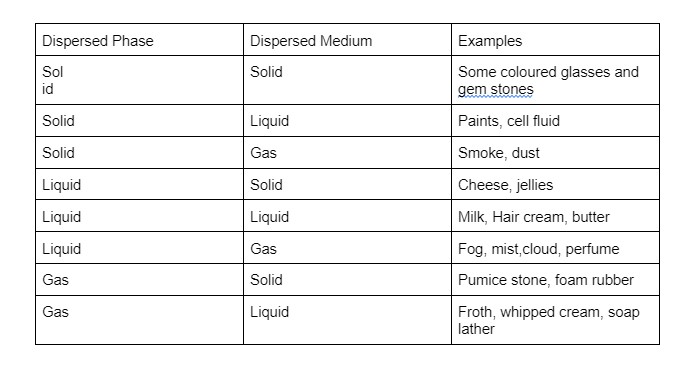 notes-on-lyophobic-multimolecular-and-macromolecular-colloids-by-uncademy