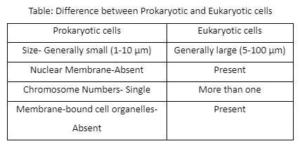 Science Class 9: Parts of Cell Orgenells: UPSC Note on Science Class 9 ...
