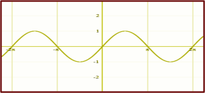 Learn the fundamentals of the graphical presentation of trigonometric ...