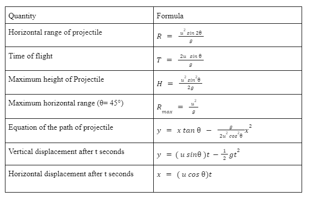 projectile-formula