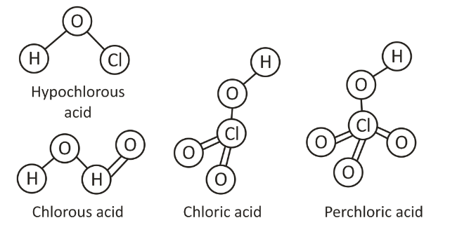 Oxides And Oxoacids Of Halogens:Notes