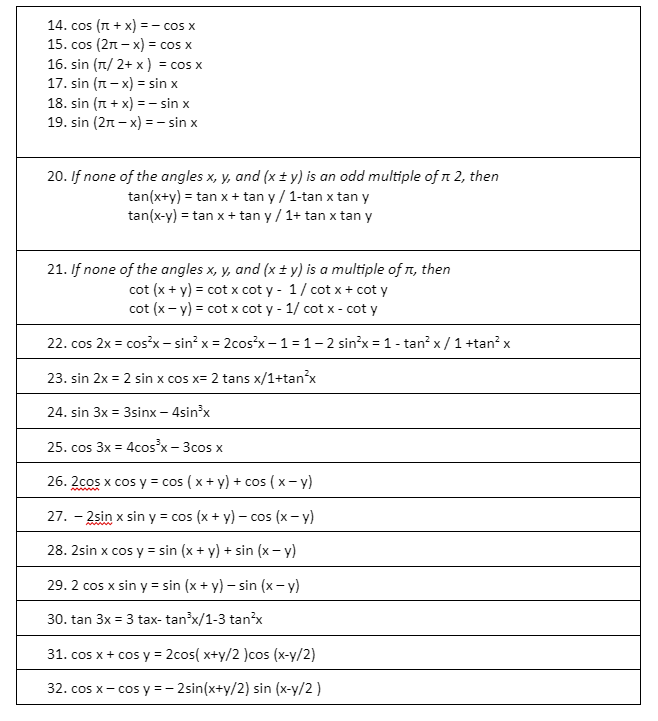 cbse-class-trigonometric-functions-of-sum-and-difference