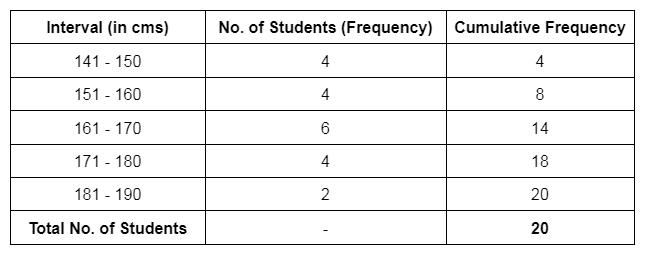 calculating-variance-mean-standard-deviation-of-grouped-and