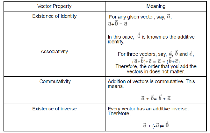 Addition Formulae of Vectors, Mathematics by Unacademy