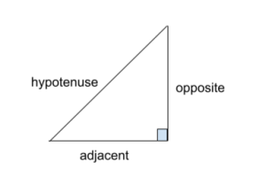 Trigonometric Ratios of Allied Angles