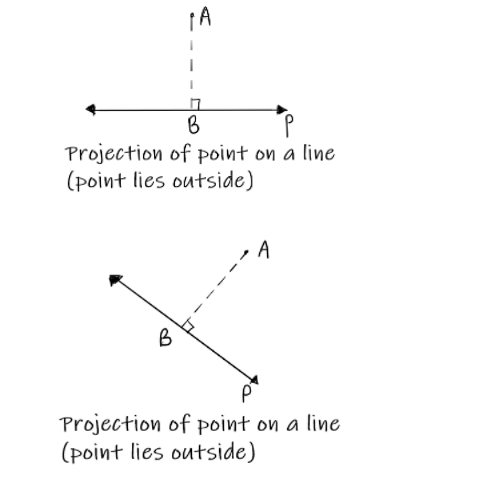 PROJECTIONS OF LINES