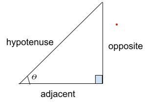 Values Of Trigonometric Ratios Of Typical Angles