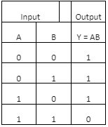 Digital Electronics and Logic Gates Notes By Unacademy!