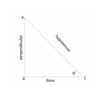 Trigonometric Functions in a Right Triangle