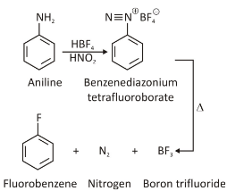 Notes on Diazonium Salts: Importance in Synthetic Organic Chemistry for ...