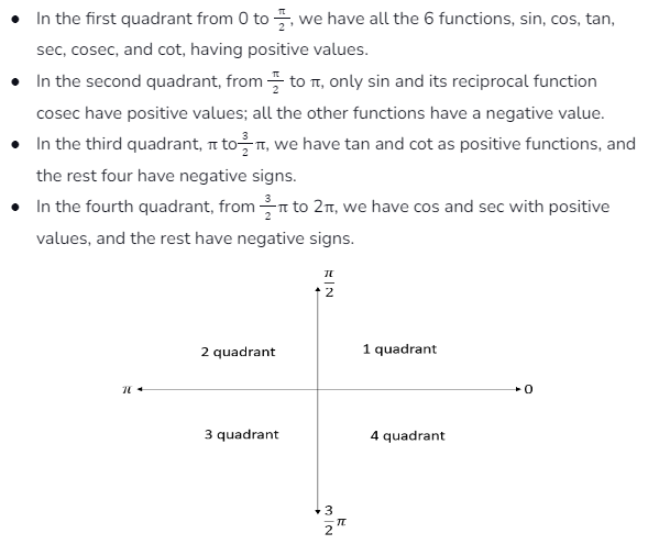 The_trigonometry_functions