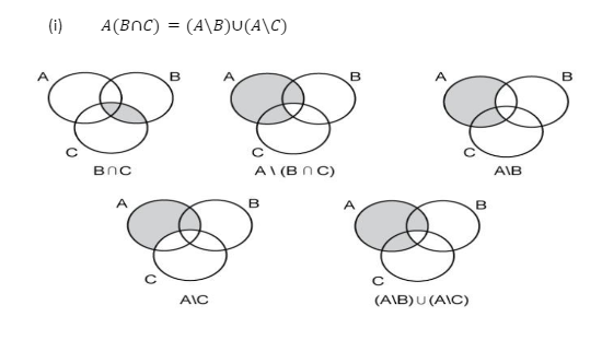 JEE 2022: Mathematics- DE MORGAN’S LAW ON DIFFERENCES