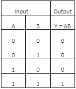 Digital Electronics and Logic Gates Notes By Unacademy!