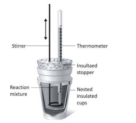 Measurement of ∆U and ∆H