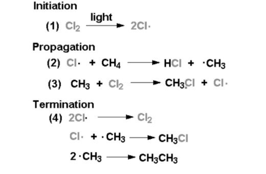 Mechanism Of Halogenation Of Alkanes: UPSC Note On Mechanism Of ...