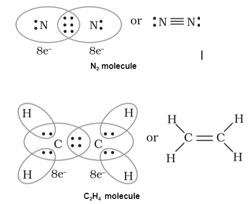 Chemical Bonding_Electronic theory of chemical bonding (octet rule)